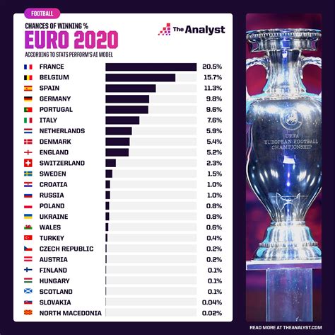 Euro 2020 odds, picks and predictions to win .